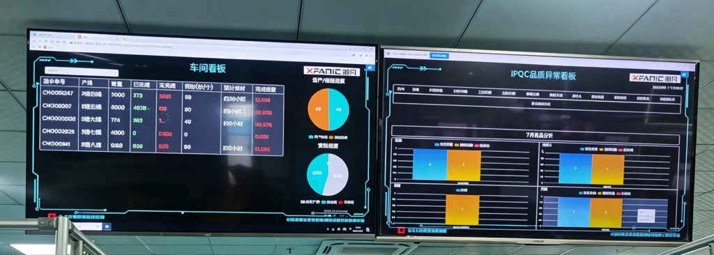 BETRUE real-time manufacturing data dashboard, updated CE compliant audio OEM manufacturer